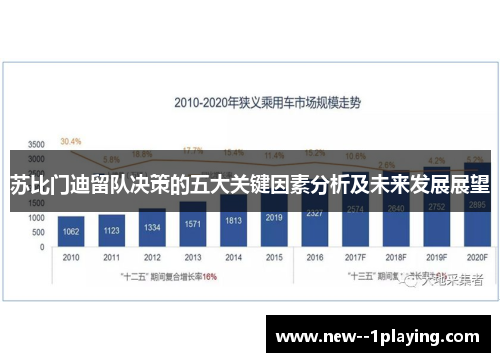 苏比门迪留队决策的五大关键因素分析及未来发展展望