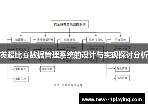 英超比赛数据管理系统的设计与实现探讨分析