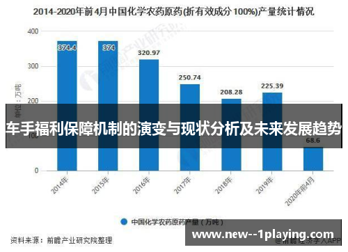 车手福利保障机制的演变与现状分析及未来发展趋势