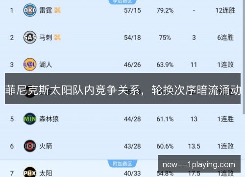 菲尼克斯太阳队内竞争关系，轮换次序暗流涌动